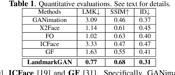 Figure 2 for LandmarkGAN: Synthesizing Faces from Landmarks