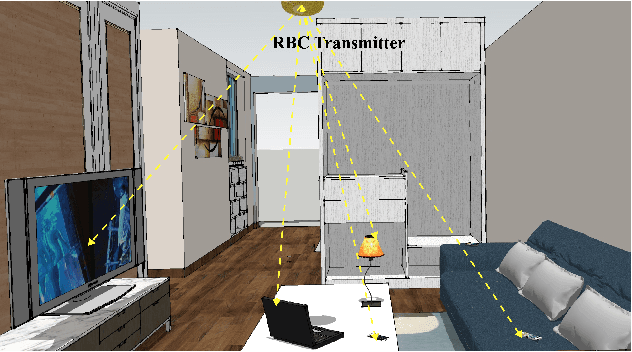 Figure 1 for Lightweight Mask R-CNN for Long-Range Wireless Power Transfer Systems