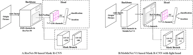 Figure 2 for Lightweight Mask R-CNN for Long-Range Wireless Power Transfer Systems