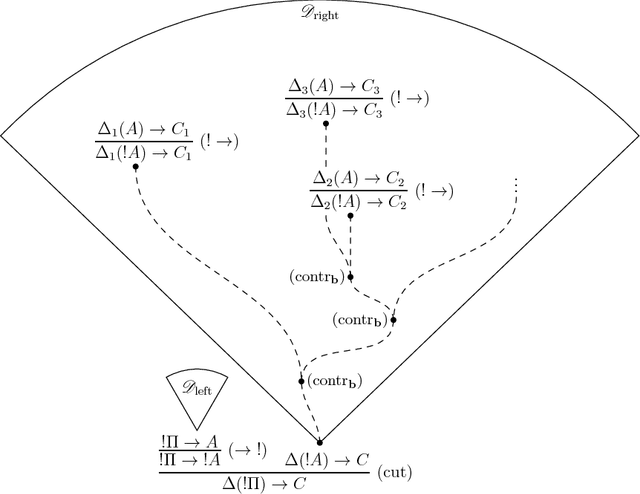 Figure 1 for Undecidability of the Lambek calculus with subexponential and bracket modalities