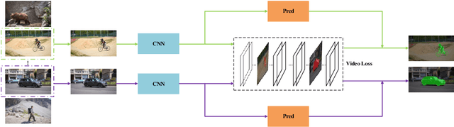 Figure 3 for In defense of OSVOS