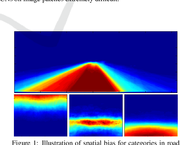 Figure 1 for Convolutional Patch Networks with Spatial Prior for Road Detection and Urban Scene Understanding