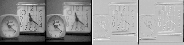 Figure 1 for Unsupervised Image Fusion Using Deep Image Priors