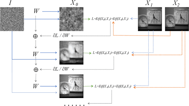 Figure 3 for Unsupervised Image Fusion Using Deep Image Priors