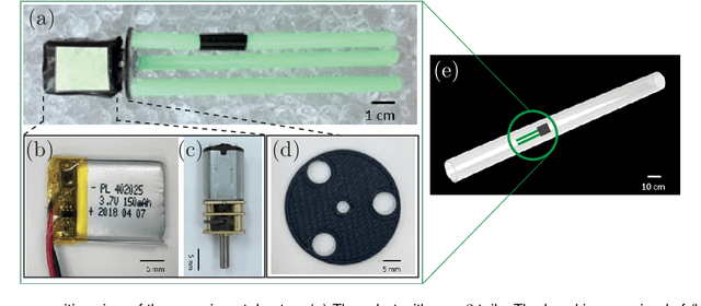 Figure 2 for Modeling the locomotion of articulated soft robots in granular medium