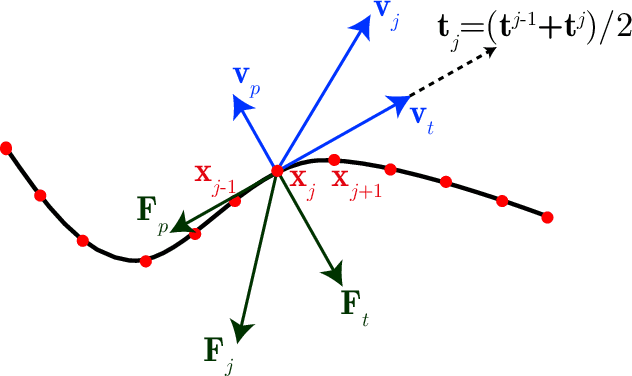 Figure 4 for Modeling the locomotion of articulated soft robots in granular medium