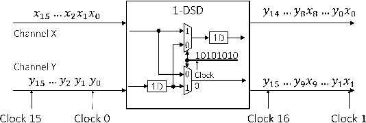 Figure 2 for Multi-Channel FFT Architectures Designed via Folding and Interleaving