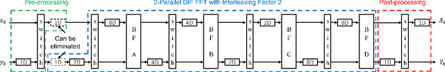 Figure 3 for Multi-Channel FFT Architectures Designed via Folding and Interleaving
