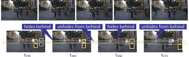 Figure 3 for Commonsense Visual Sensemaking for Autonomous Driving: On Generalised Neurosymbolic Online Abduction Integrating Vision and Semantics
