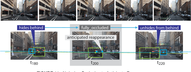 Figure 4 for Commonsense Visual Sensemaking for Autonomous Driving: On Generalised Neurosymbolic Online Abduction Integrating Vision and Semantics