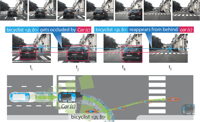 Figure 1 for Commonsense Visual Sensemaking for Autonomous Driving: On Generalised Neurosymbolic Online Abduction Integrating Vision and Semantics