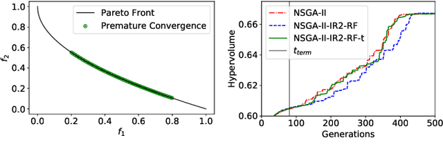 Figure 3 for Enhanced Innovized Repair Operator for Evolutionary Multi- and Many-objective Optimization