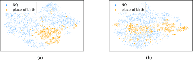 Figure 4 for Simple Entity-Centric Questions Challenge Dense Retrievers