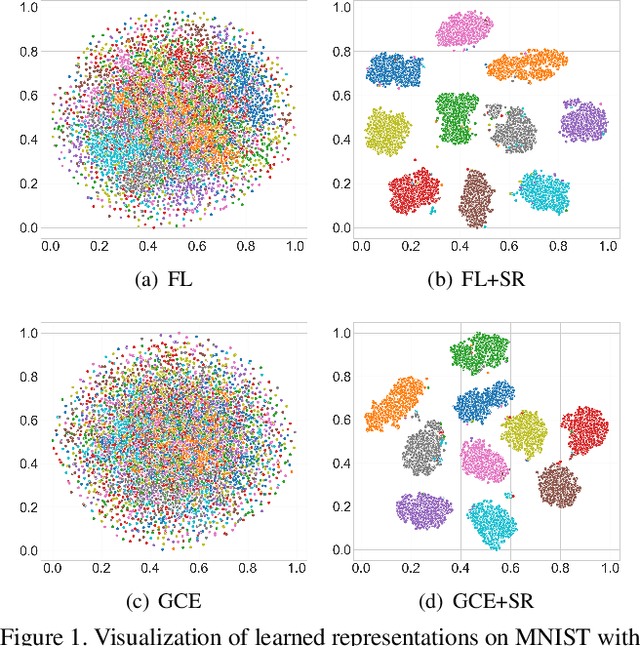 Figure 1 for Learning with Noisy Labels via Sparse Regularization