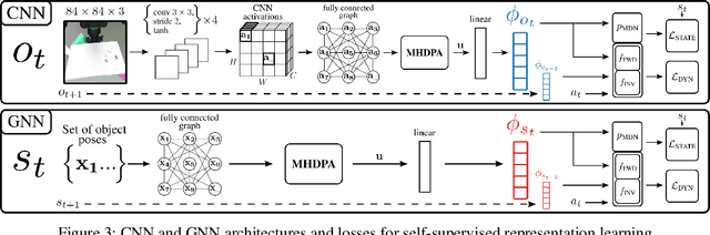 Figure 4 for Learning to Manipulate Object Collections Using Grounded State Representations