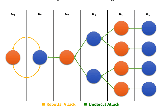 Figure 3 for Altruist: Argumentative Explanations through Local Interpretations of Predictive Models