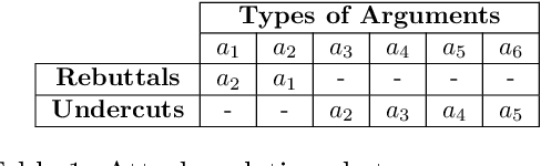 Figure 2 for Altruist: Argumentative Explanations through Local Interpretations of Predictive Models