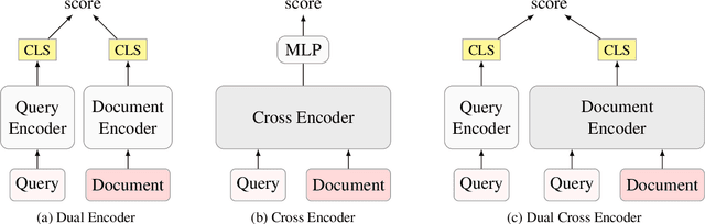 Figure 1 for Learning Diverse Document Representations with Deep Query Interactions for Dense Retrieval