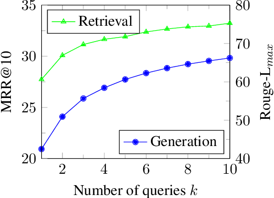 Figure 4 for Learning Diverse Document Representations with Deep Query Interactions for Dense Retrieval