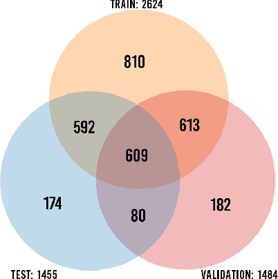 Figure 1 for Background Hardly Matters: Understanding Personality Attribution in Deep Residual Networks