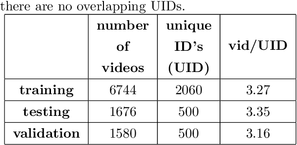 Figure 2 for Background Hardly Matters: Understanding Personality Attribution in Deep Residual Networks