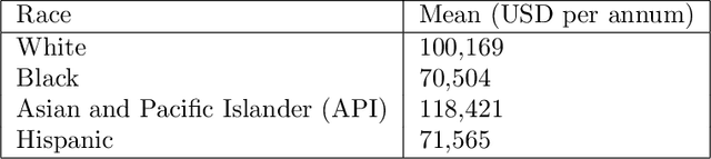 Figure 4 for Mitigating Bias in Set Selection with Noisy Protected Attributes