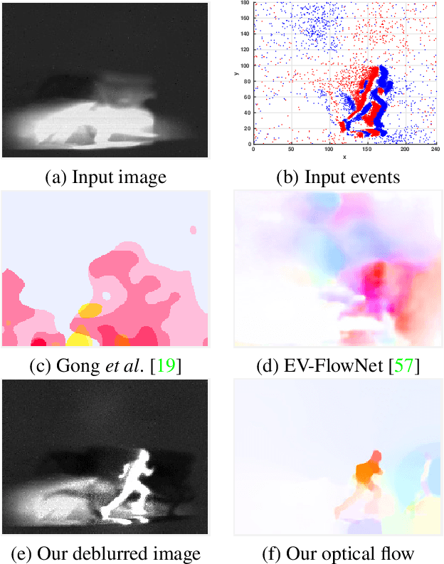 Figure 1 for Single Image Optical Flow Estimation with an Event Camera
