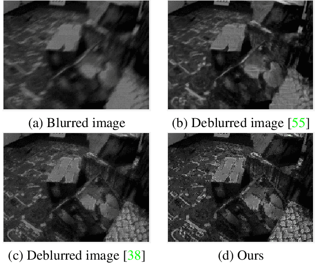 Figure 2 for Single Image Optical Flow Estimation with an Event Camera