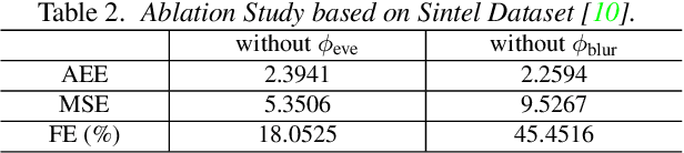 Figure 3 for Single Image Optical Flow Estimation with an Event Camera