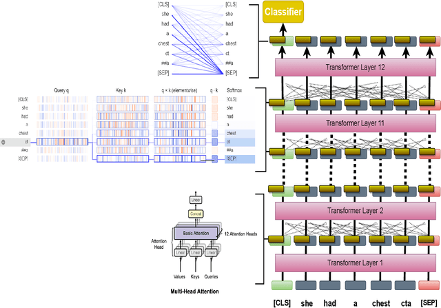 Figure 1 for Attention-based Clinical Note Summarization