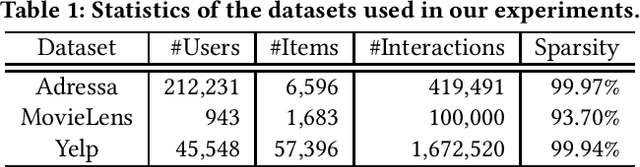 Figure 2 for Self-Guided Learning to Denoise for Robust Recommendation