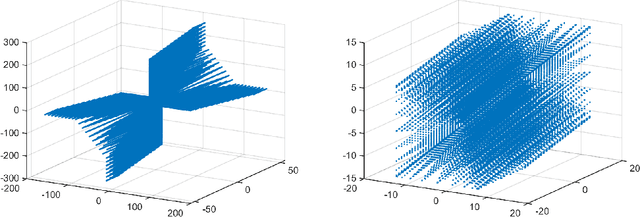 Figure 1 for On the Omnipresence of Spurious Local Minima in Certain Neural Network Training Problems