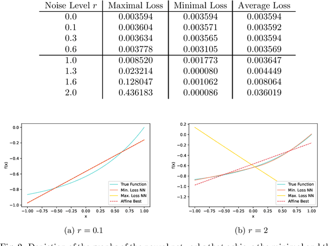 Figure 2 for On the Omnipresence of Spurious Local Minima in Certain Neural Network Training Problems