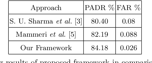 Figure 4 for Computer Vision based Animal Collision Avoidance Framework for Autonomous Vehicles