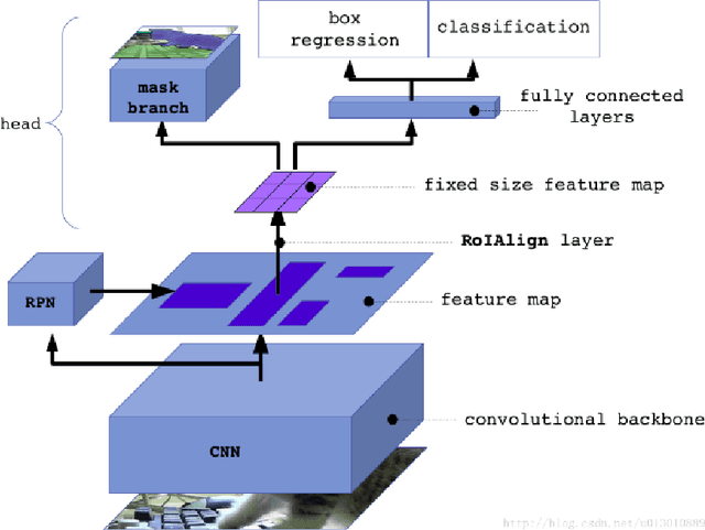Figure 1 for Computer Vision based Animal Collision Avoidance Framework for Autonomous Vehicles