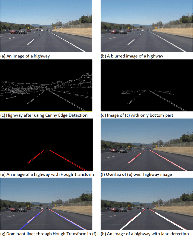 Figure 3 for Computer Vision based Animal Collision Avoidance Framework for Autonomous Vehicles