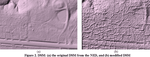 Figure 2 for Generating synthetic photogrammetric data for training deep learning based 3D point cloud segmentation models