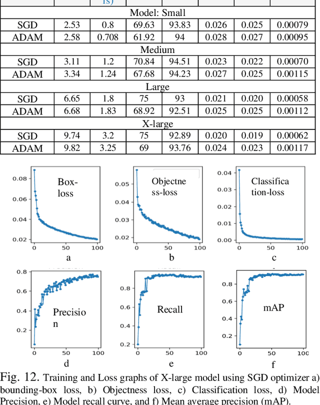 Figure 4 for Object Detection in Thermal Spectrum for Advanced Driver-Assistance Systems (ADAS)