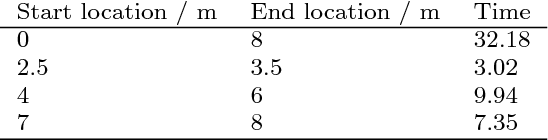 Figure 2 for Gaussian Process Regression for Binned Data