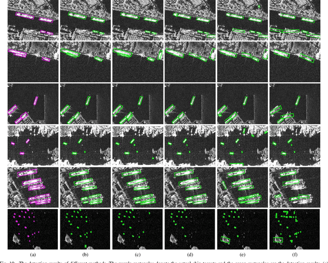 Figure 2 for Learning Polar Encodings for Arbitrary-Oriented Ship Detection in SAR Images