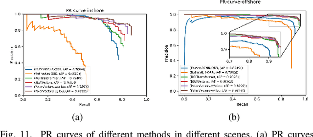 Figure 3 for Learning Polar Encodings for Arbitrary-Oriented Ship Detection in SAR Images