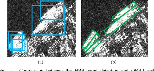 Figure 1 for Learning Polar Encodings for Arbitrary-Oriented Ship Detection in SAR Images