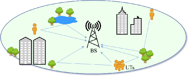 Figure 1 for Deep Neural Network Symbol Detection for Millimeter Wave Communications