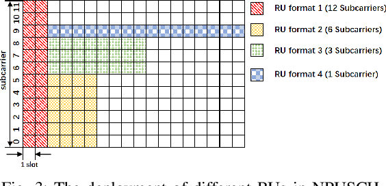 Figure 3 for A Sparsity Adaptive Algorithm to Recover NB-IoT Signal from Legacy LTE Interference
