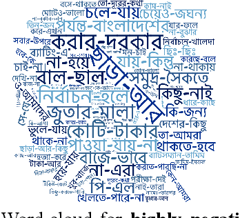 Figure 3 for Sentiment Classification in Bangla Textual Content: A Comparative Study