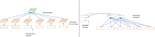 Figure 1 for Improving Zero-shot Translation with Language-Independent Constraints