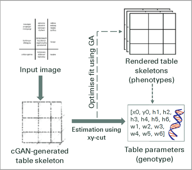 Figure 1 for Identifying Table Structure in Documents using Conditional Generative Adversarial Networks