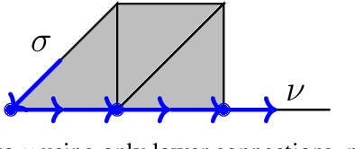 Figure 3 for k-simplex2vec: a simplicial extension of node2vec