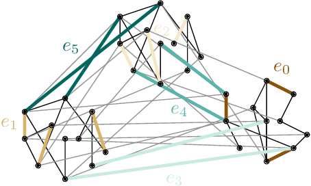 Figure 4 for k-simplex2vec: a simplicial extension of node2vec