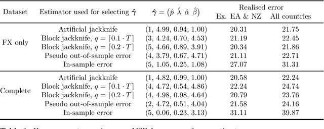 Figure 2 for Selecting time-series hyperparameters with the artificial jackknife